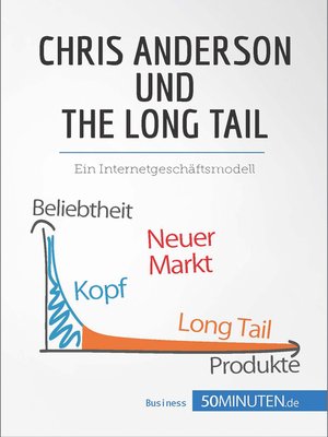 cover image of Chris Anderson und the Long Tail